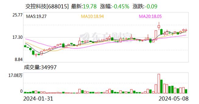 永达汽车(03669)6月27日耗资167.42万港元回购100万股「永达汽车集团股票」 生活资讯