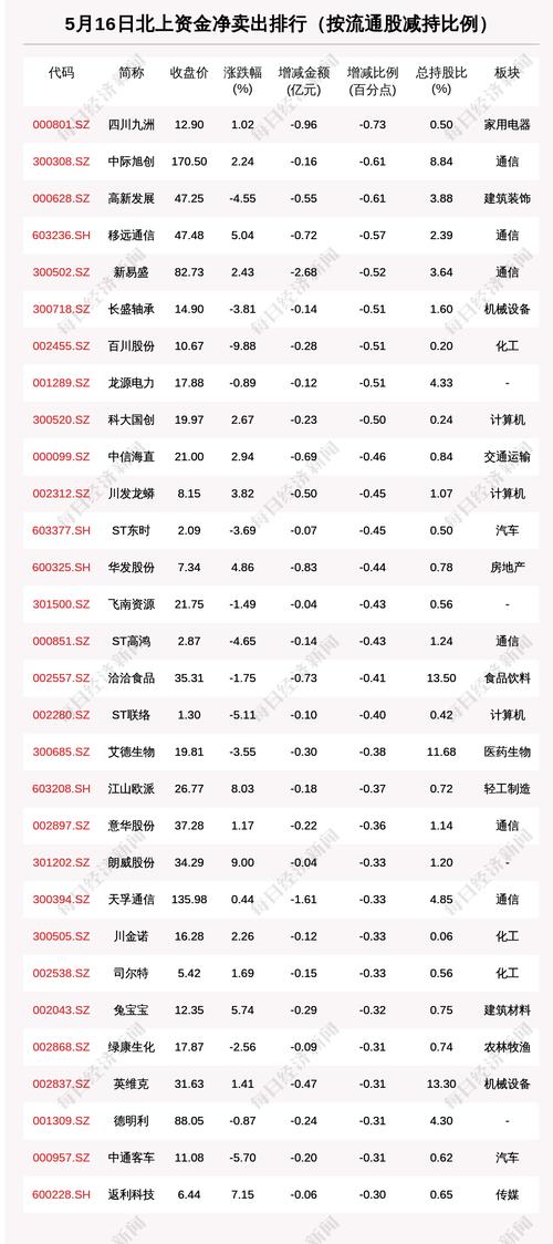 楚天龙(003040.SZ)2023年度拟每10股派1.52元 7月4日除权除息「楚天龙 招股说明书」 汽车服务