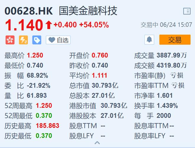 远东发展(00035)发布年度业绩,股东应占溢利2.26亿港元 同比增加31.31%「远东发展股价」 汽车服务