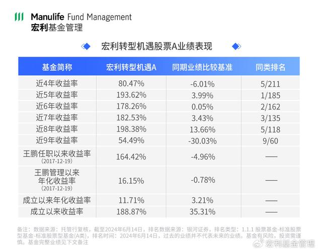 鼎亿集团投资(00508.HK)年度拥有人应占盈利约4000万港元「鼎亿集团投资股票」 汽车服务