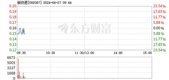 新纺退(002087.SZ)：将于6月28日被摘牌「新纺集团」 生活资讯