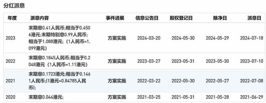 康基医疗(09997)6月27日斥资55.79万港元回购10万股「康基医疗股票怎么样」 维修服务