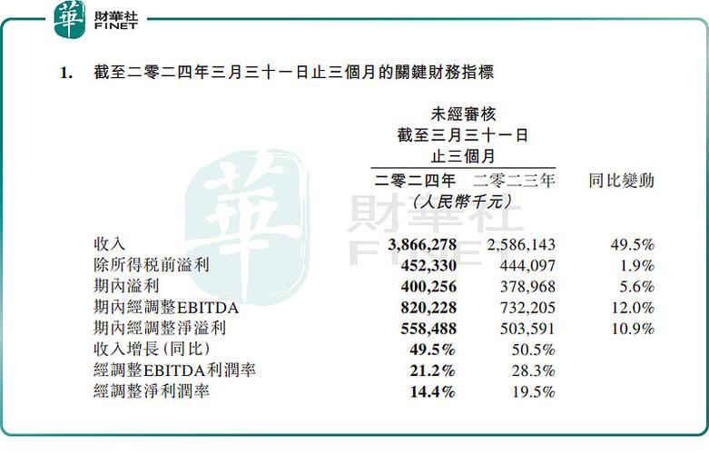 同程旅行(00780)授出2100万份购股权「同程旅游股权」 生活资讯