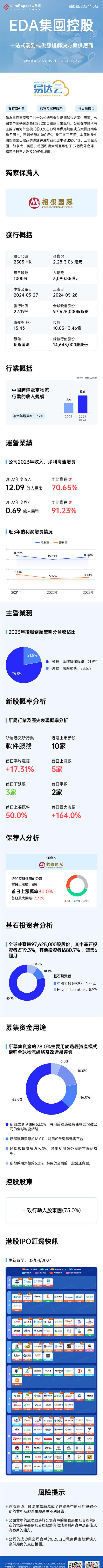 百望股份(06657.HK)6月28日起招股 最高发售价将为每股40港元「2020百望股份何时上市」 天气预报