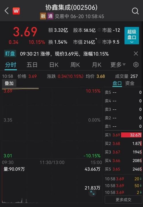 高瓴重仓股崩了!啥情况?「高瓴 重仓股」 维修服务