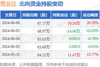 沪深股通|竞业达6月27日获外资买入0.02%股份「沪深竞价规则」 生活资讯