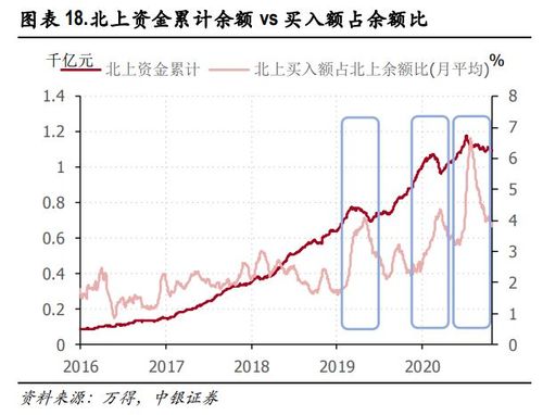北上资金流出迹象明显,汇率变化引关注「北上资金 汇率」 生活资讯