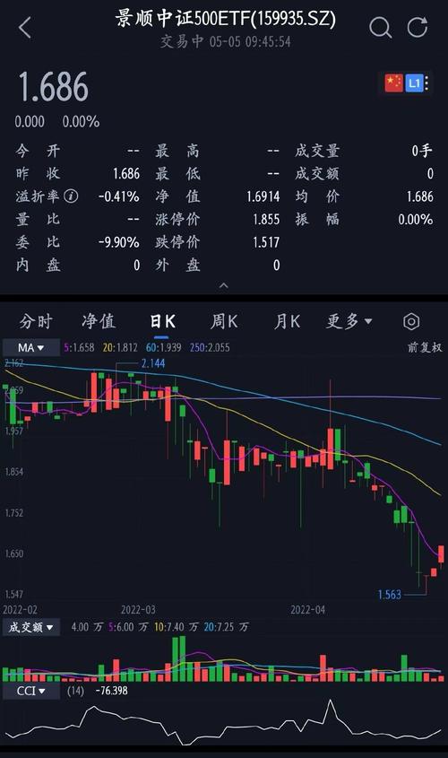 多只宽基ETF出现显著放量「多只宽基etf出现显著放量的原因」 家电资讯