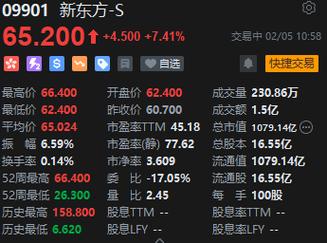 A股银行股探底回升，地区城商行涨幅居前「城市商业银行股价a股」 家电资讯