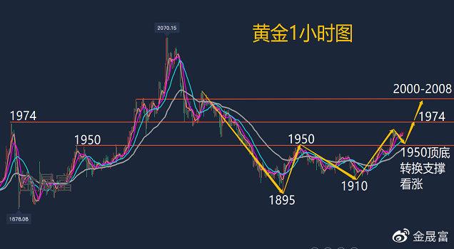 陈峻齐:周五收官PCE数据来袭 黄金行情走势分析及操作策略「comexgc黄金 实时行情」 生活资讯