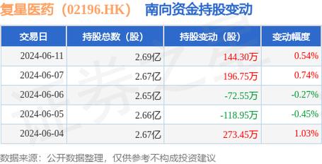 复星医药(02196.HK)6月28日耗资660.12万元回购29.7万股A股「复星医药回购股票」 维修服务