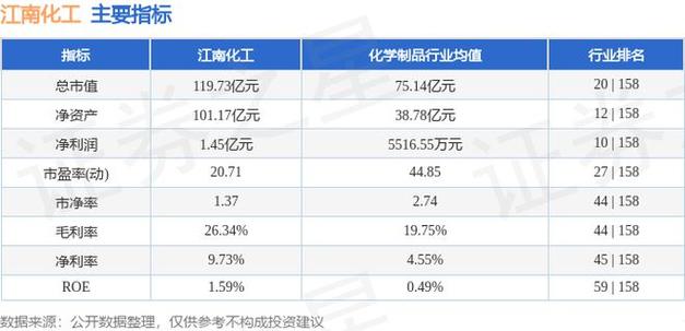 江南化工(002226.SZ)拟收购子公司天河化工少数股东合计所持4.23%股权「江南化工被收购」 维修服务