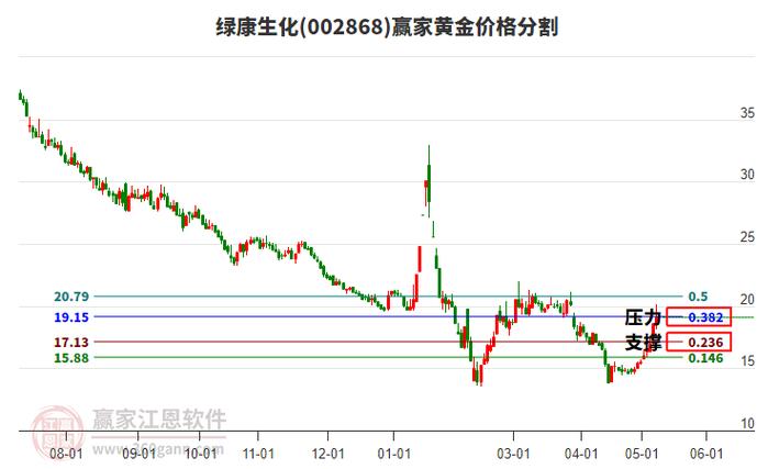 绿康生化(002868.SZ):拟2730万元将武汉绿康100%股权转让给浦潭热能 家电资讯