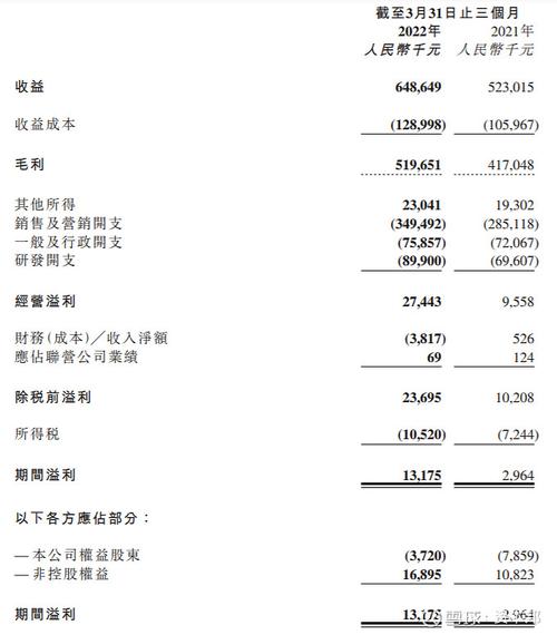 财华社集团(08317)公布年度业绩 拥有人应占亏损849.7万港元 同比收窄48% 维修服务