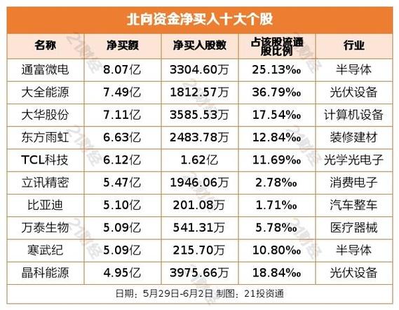 金阳新能源(01121.HK)6月28日耗资95.9万港元回购26.6万股「金阳新能源 股价」 家电资讯