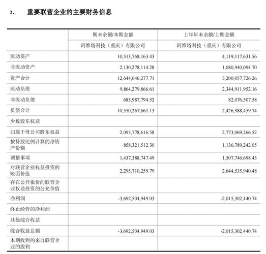 德祥地产(00199.HK)年度拥有人应占净亏损6.45亿港元「德祥地产股票」 汽车服务