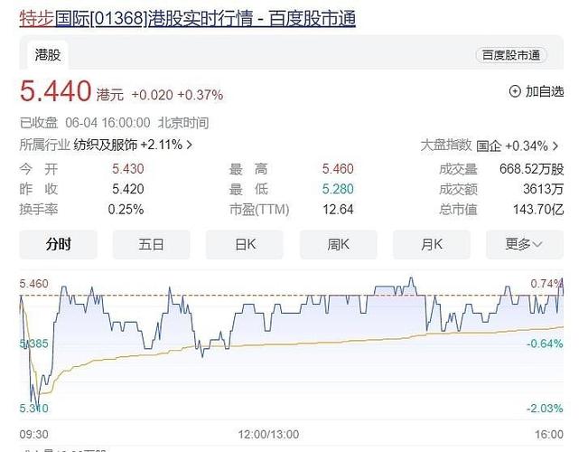 普达特科技(00650.HK)年度销售收入5.44亿港元 研发开支大幅增加约123.1% 生活资讯