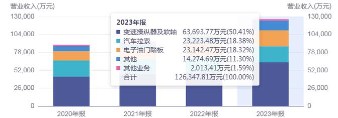 比高集团(08220)发布年度业绩，股东应占亏损1278.1万港元，同比扩大41.54% 天气预报