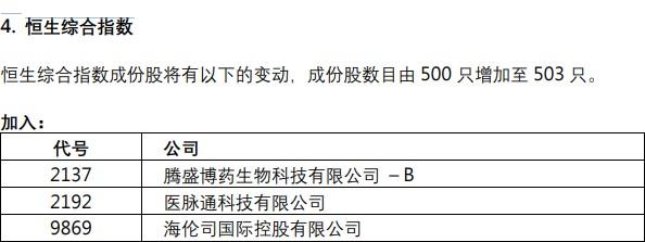 海伦司(09869)接获新交所有关建议第二上市的上市资格函「海伦司上市招股书」 家电资讯