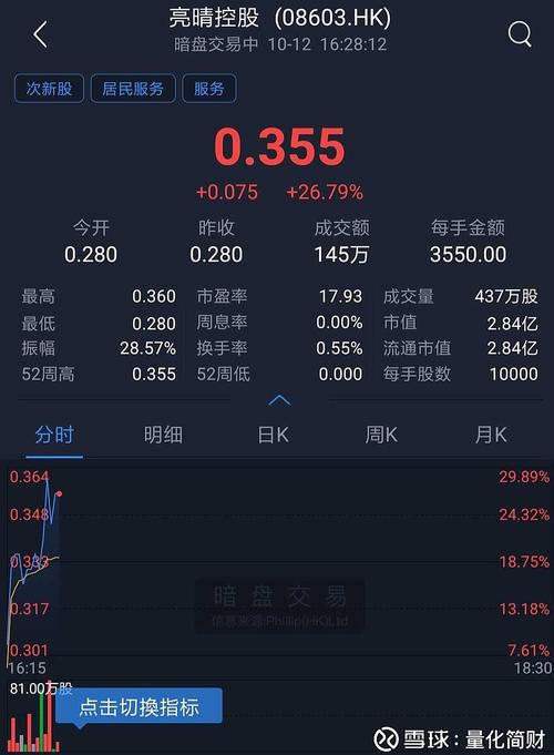 亮晴控股(08603)发布年度业绩，股东应占溢利4075.1万港元，同比增长148.95% 汽车服务
