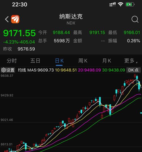 纳斯达克100指数涨1%「纳斯达克100指数涨幅扩大」 天气预报
