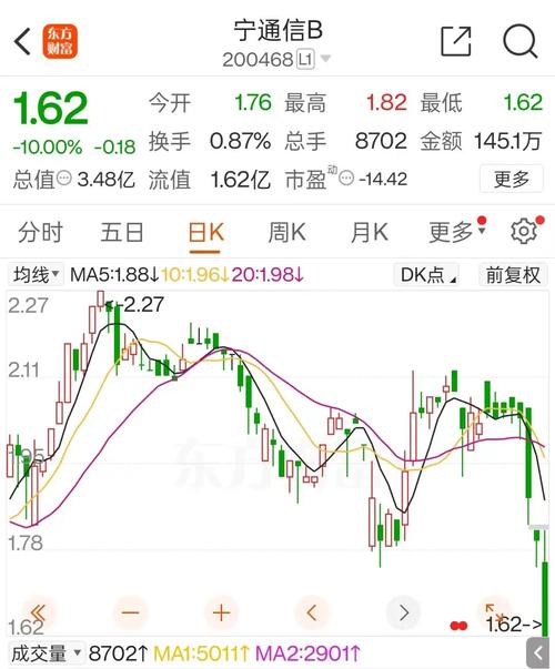 帝王国际投资(00928)发布年度业绩，股东应占溢利1581.8万港元 同比扭亏为盈 家电资讯