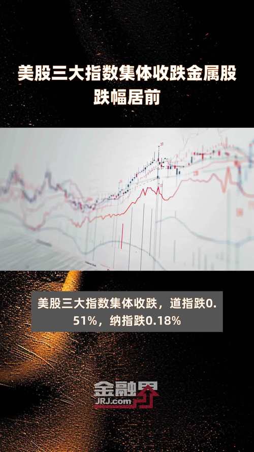 美股三大指数集体收跌 热门科技股多数下跌「美股三大指数集体收跌 热门科技股多数下跌的原因」 天气预报