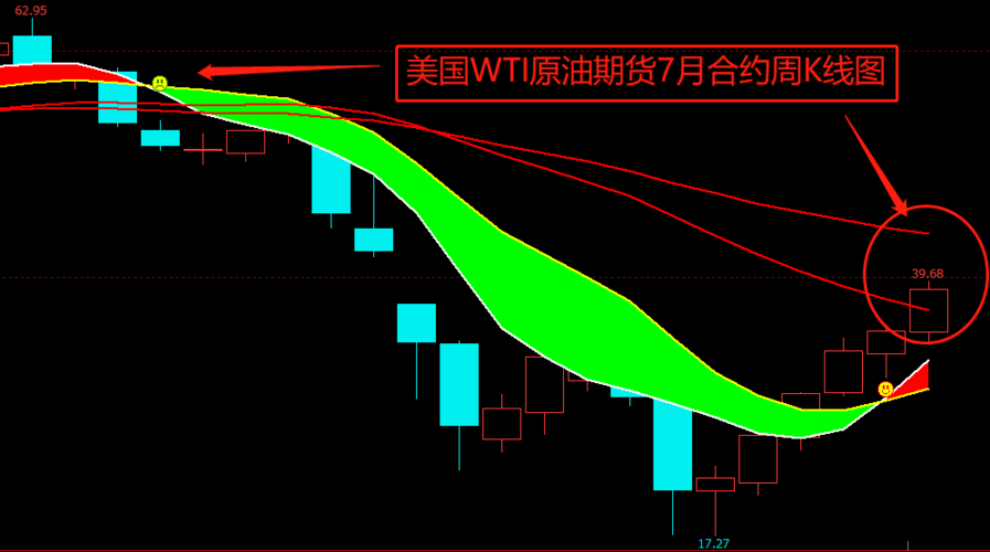 WTI 原油：净多头头寸增加 45,151 手合约，创八周新高「原油净多头持仓增加意味着什么」 生活资讯