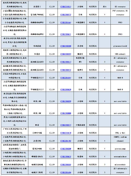 南京爱德程医药：CDE 官网显示其申请“II 类会议”，状态“处理中” 生活资讯