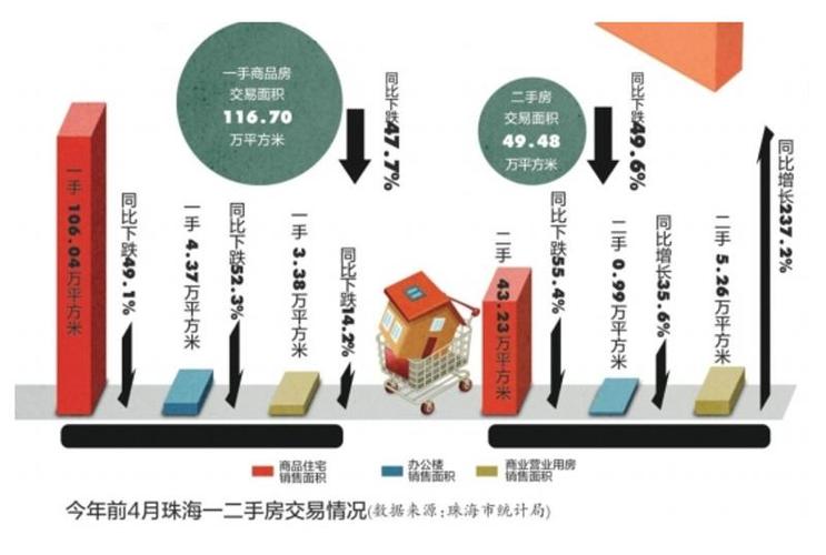 商品房销售下滑的原因是什么?「商品房销售下滑的原因是什么呢」 汽车服务
