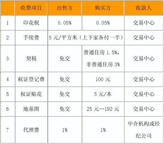 二手房过户费用有哪些注意事项?「二手房过户费用有哪些注意事项和细节」 汽车服务