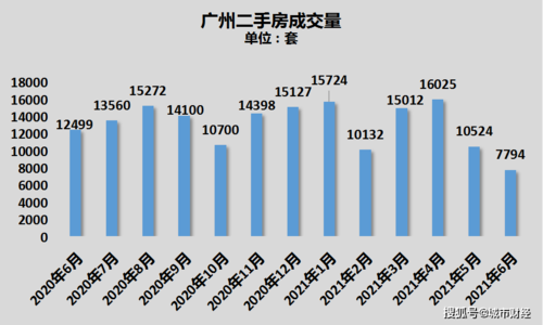 新房到访量提升对楼市未来趋势有何影响?「新房到访量提升对楼市未来趋势有何影响」 天气预报