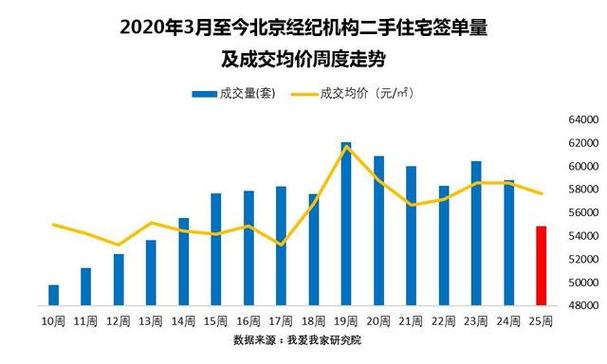 政策如何影响二手房市场的成交量?「政策如何影响二手房市场的成交量呢」 维修服务