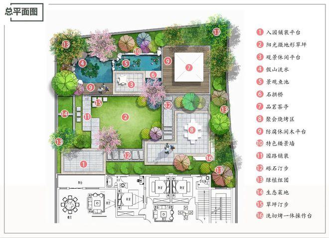 如何评估一个住宅区的园林设计和建筑风格?「如何评估一个住宅区的园林设计和建筑风格」 维修服务