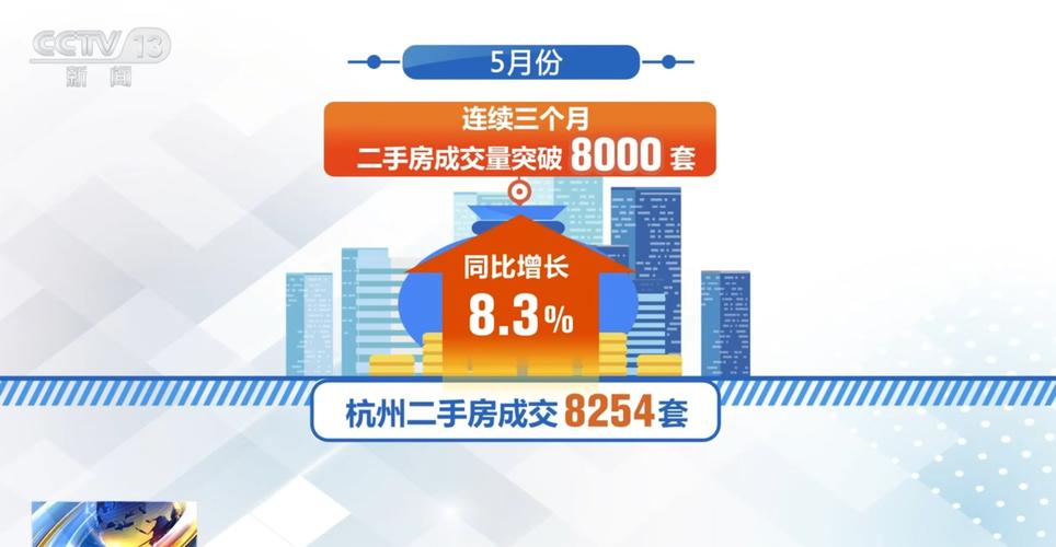 购房者在市场信心是否有所恢复?「购房市场情绪」 天气预报