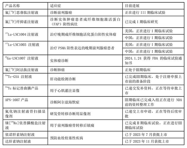 云南白药:引进单抗药专利,布局核药管线「云南白药产品单一」 天气预报