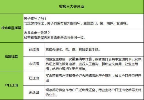 如何处理二手房过户后的物业交接纠纷?「如何处理二手房过户后的物业交接纠纷问题」 汽车服务