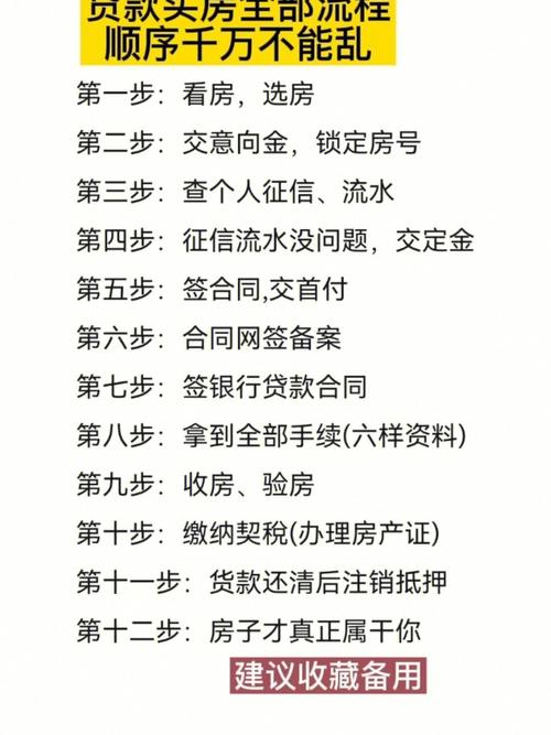 贷款买房需要哪些手续?「贷款买房需要哪些手续证件」 天气预报