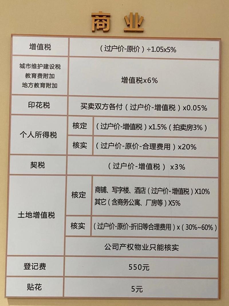 二手房交易中需要缴纳哪些税费?「二手房交易中需要缴纳哪些税费呢」 汽车服务