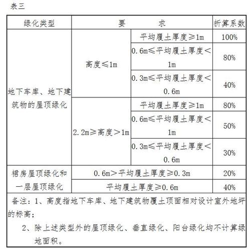 房地产绿地率的具体计算方法是什么?「房地产绿地率的具体计算方法是什么意思」 汽车服务