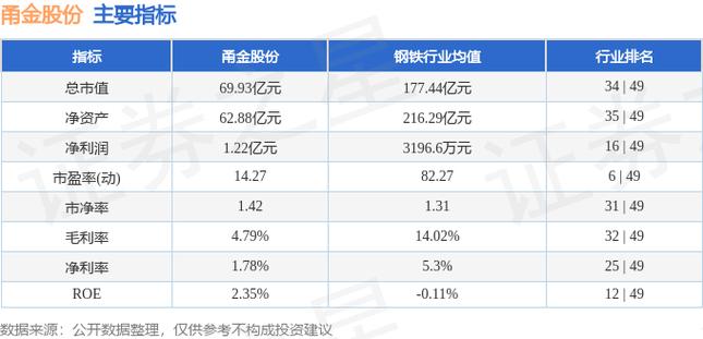 甬金股份(603995):行业底部逐步确立 公司产量继续增长「甬金股份最新消息全年业绩」 维修服务