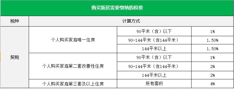 购房需要支付哪些费用?「购房需要支付哪些费用」 维修服务