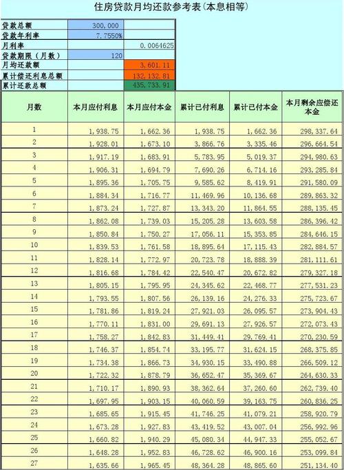 房贷月供是多少?「房贷月供是多少年」 天气预报