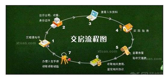 未交房的房子如何进行销售操作?「未交房的房子如何进行销售操作呢」 家电资讯