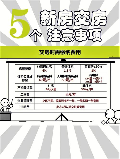 新房未交房是否可以进行过户?「新房未交房是否可以进行过户手续」 天气预报