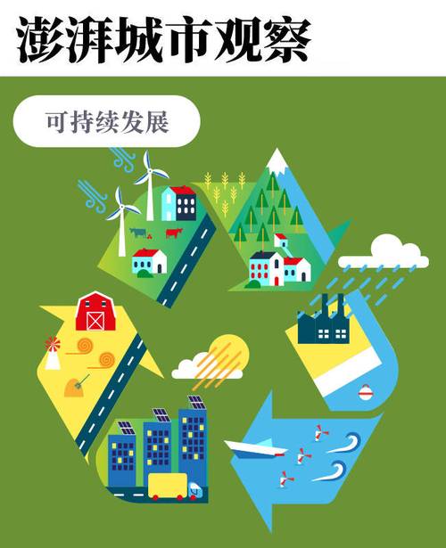 盛业王铮:在现有的数字化建设上融入ESG元素,AI加持可高效推进普惠和绿色金融 天气预报