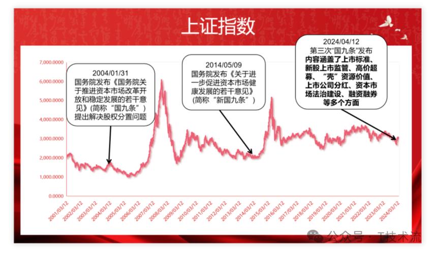 利好!国资股东行动「国资委股东的股票」 家电资讯