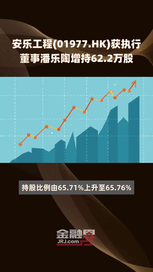 安乐工程：潘乐陶增持 62.2 万股，持股比例升至 65.76%「安乐工程集团潘乐陶」 家电资讯