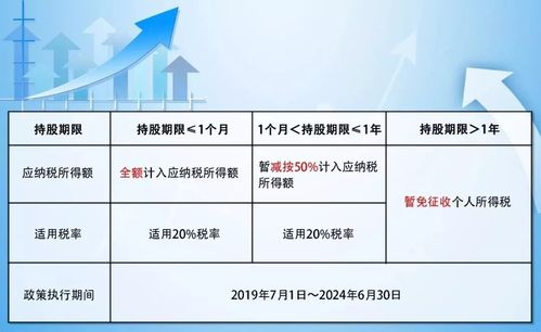 新三板公司股息红利差别化个税政策延续 上半年创新层提质扩容进层企业达370家 汽车服务