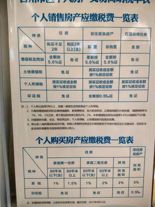 首次购房在交契税的时候能减免多少?「首次购房在交契税的时候能减免多少税」 生活资讯